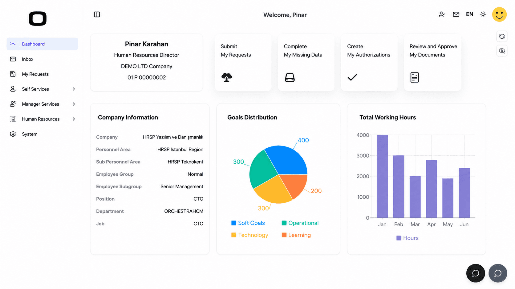 Why OrchestraHCM? The Platform's 6 Core Advantages